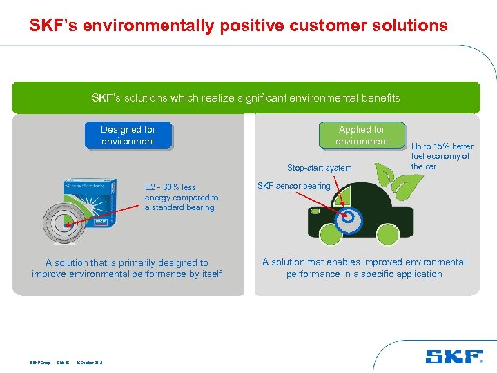 SKF’s environmentally positive customer solutions SKF’s solutions which realize significant environmental benefits Designed for