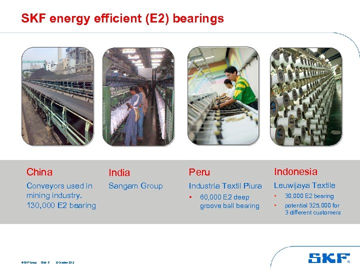 SKF energy efficient (E 2) bearings China India Peru Indonesia Conveyors used in mining
