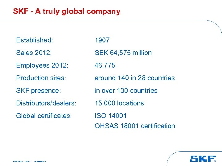 SKF - A truly global company Established: 1907 Sales 2012: SEK 64, 575 million