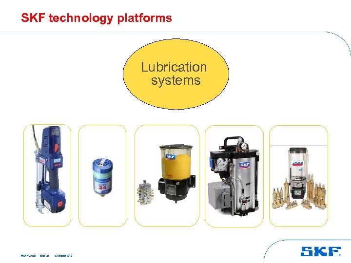 SKF technology platforms Lubrication systems © SKF Group Slide 22 15 October 2013 
