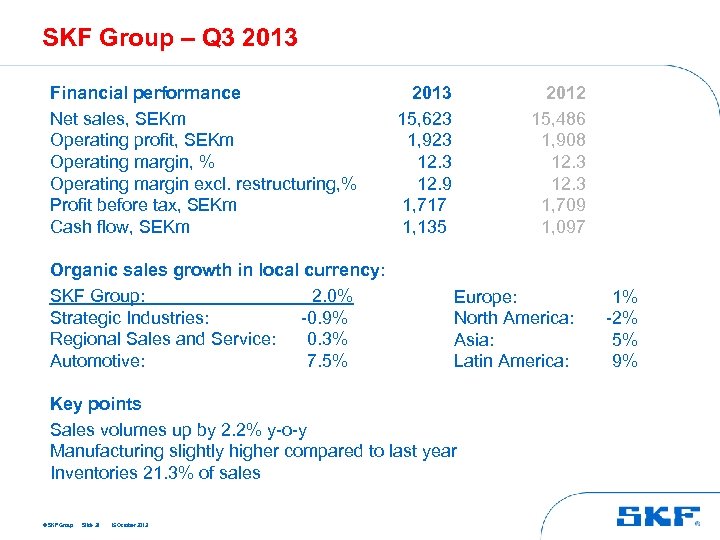 SKF Group – Q 3 2013 Financial performance Net sales, SEKm Operating profit, SEKm