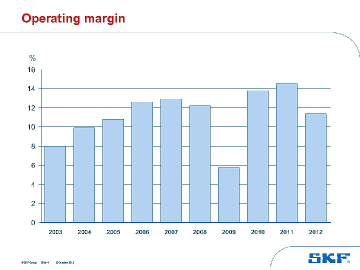 Operating margin % © SKF Group Slide 4 15 October 2013 