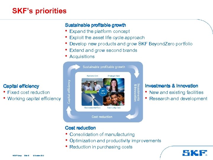 SKF’s priorities Sustainable profitable growth • Expand the platform concept • Exploit the asset