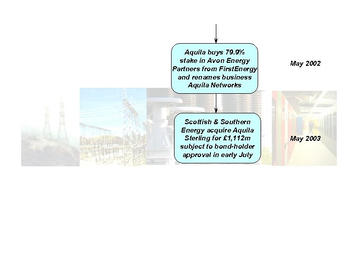 Aquila buys 79. 9% stake in Avon Energy Partners from First. Energy and renames