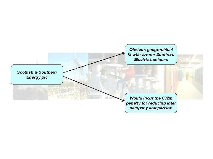 Obvious geographical fit with former Southern Electric business Scottish & Southern Energy plc Would
