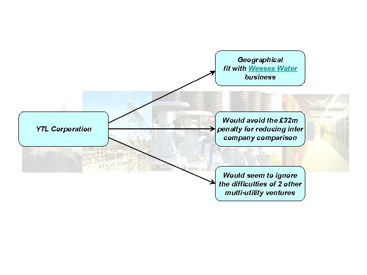 Geographical fit with Wessex Water business YTL Corporation Would avoid the ₤ 32 m