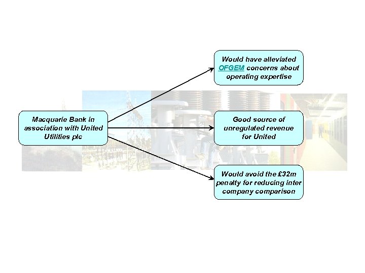 Would have alleviated OFGEM concerns about operating expertise Macquarie Bank in association with United
