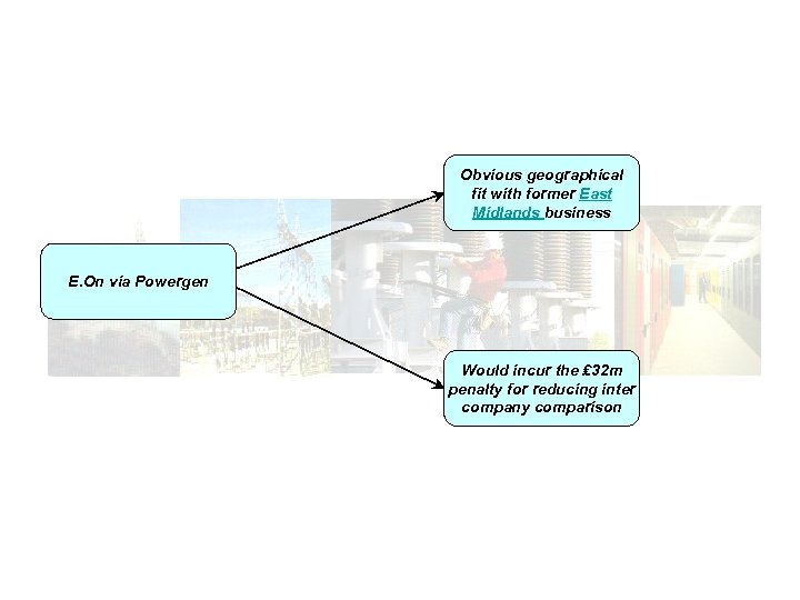 Obvious geographical fit with former East Midlands business E. On via Powergen Would incur