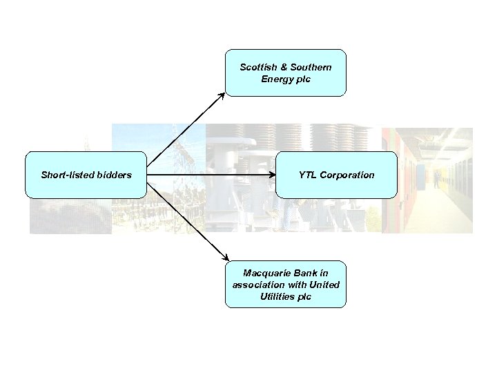 Scottish & Southern Energy plc Short-listed bidders YTL Corporation Macquarie Bank in association with