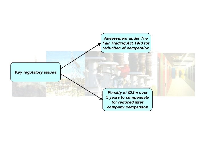 Assessment under The Fair Trading Act 1973 for reduction of competition Key regulatory issues