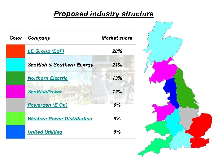 Proposed industry structure Color Company Market share LE Group (Ed. F) 28% Scottish &
