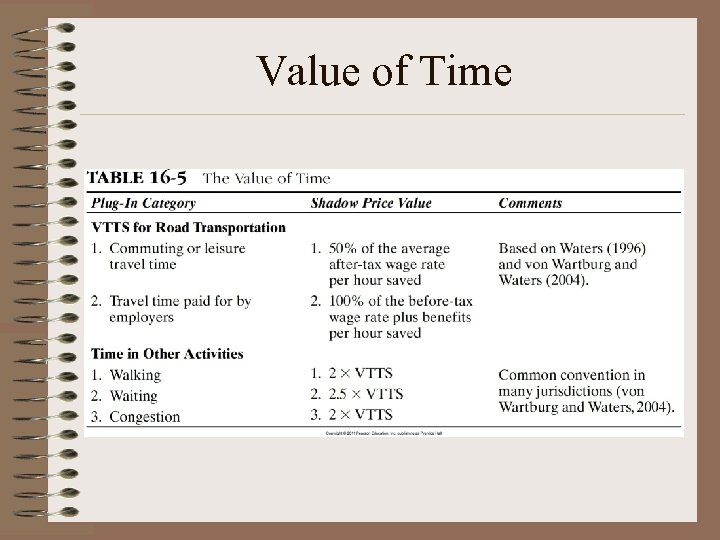 Value of Time 
