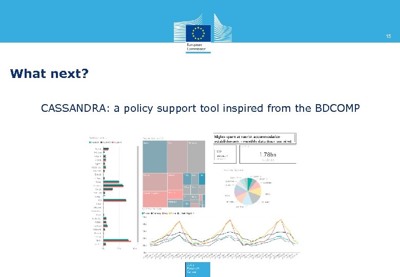 15 What next? CASSANDRA: a policy support tool inspired from the BDCOMP 