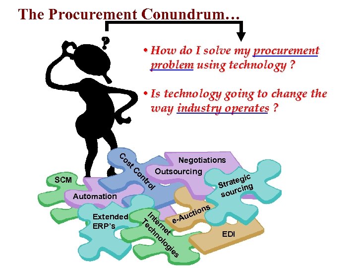 The Procurement Conundrum… ? • How do I solve my procurement problem using technology