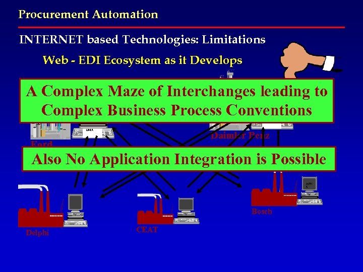 Procurement Automation INTERNET based Technologies: Limitations Web - EDI Ecosystem as it Develops A