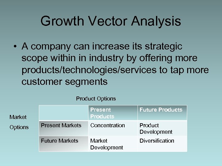Growth Vector Analysis • A company can increase its strategic scope within in industry