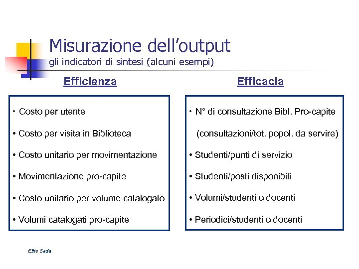 Misurazione dell’output gli indicatori di sintesi (alcuni esempi) Efficienza • Costo per utente •