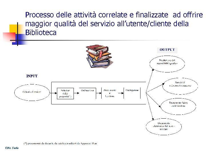 Processo delle attività correlate e finalizzate ad offrire maggior qualità del servizio all’utente/cliente della