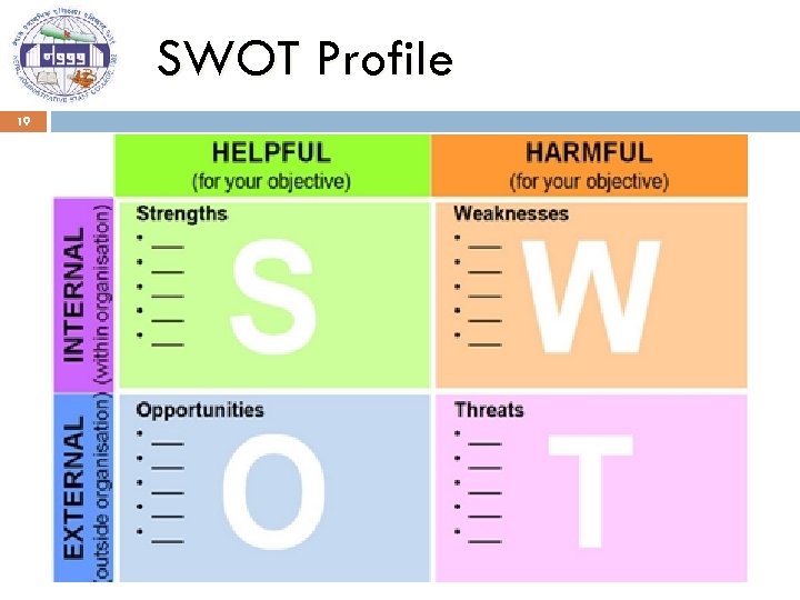 SWOT Profile 19 