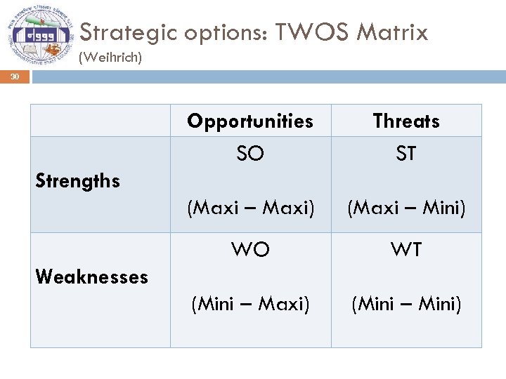 Strategic options: TWOS Matrix (Weihrich) 30 Opportunities SO Threats ST (Maxi – Maxi) (Maxi