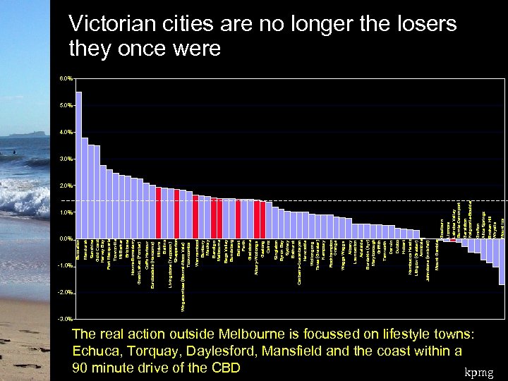 Coffs Harbour Eurobodalla (Narooma) Mildura Ballina Livingstone (Yeppoon) Shepparton Great Lakes (Forster) Brisbane Nowra-Bomaderry