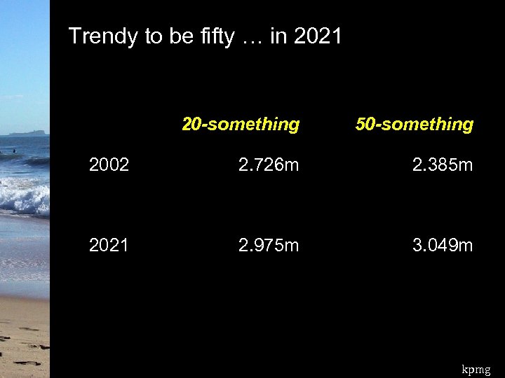 Trendy to be fifty … in 2021 20 -something 50 -something 2002 2. 726