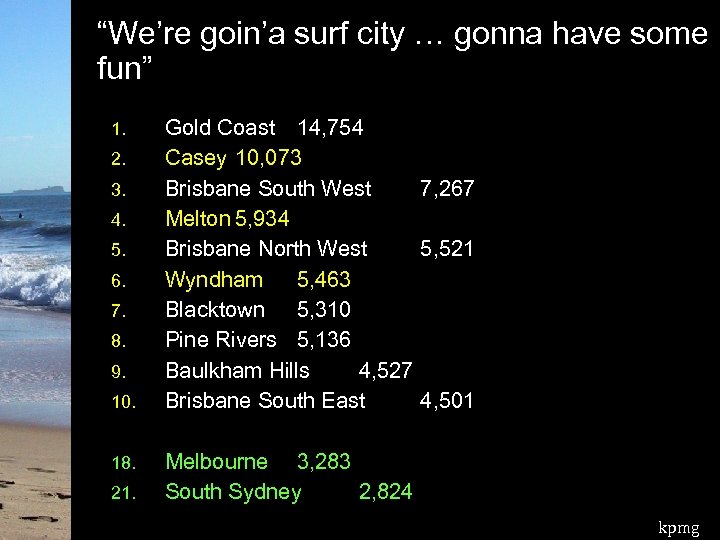 “We’re goin’a surf city … gonna have some fun” 1. 2. 3. 4. 5.