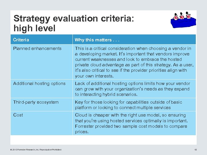 Strategy evaluation criteria: high level Criteria Why this matters. . . Planned enhancements This