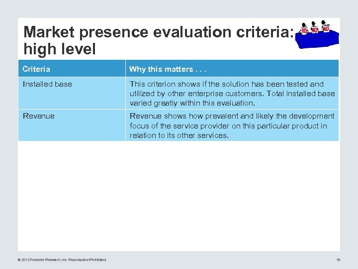 Market presence evaluation criteria: high level Criteria Why this matters. . . Installed base