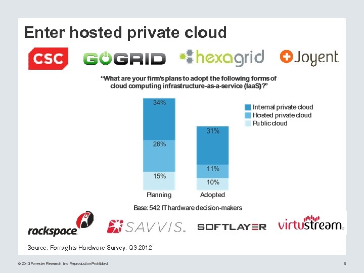 Enter hosted private cloud Source: Forrsights Hardware Survey, Q 3 2012 © 2013 Forrester