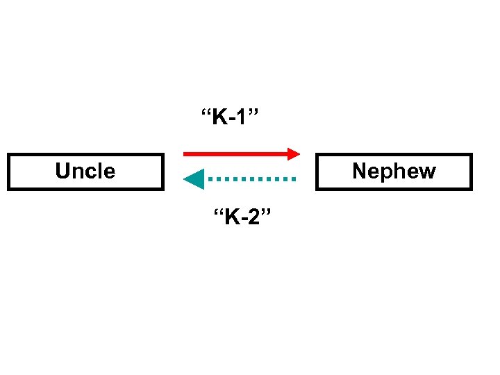 “K-1” Uncle Nephew “K-2” 