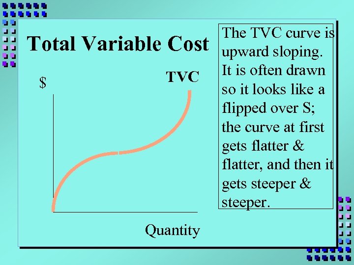 Total Variable Cost $ TVC Quantity The TVC curve is upward sloping. It is