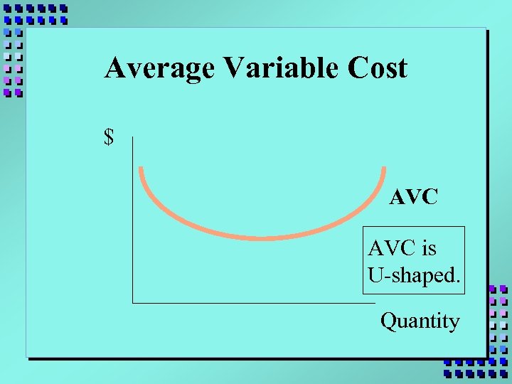 Average Variable Cost $ AVC is U-shaped. Quantity 