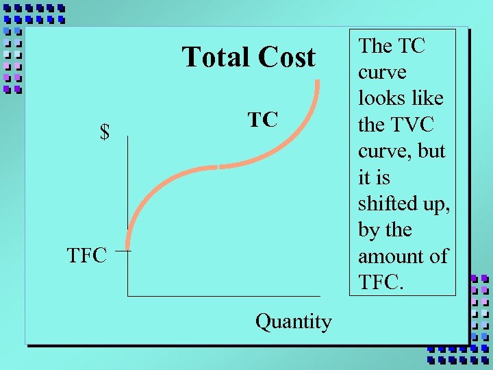 Total Cost $ TC TFC Quantity The TC curve looks like the TVC curve,