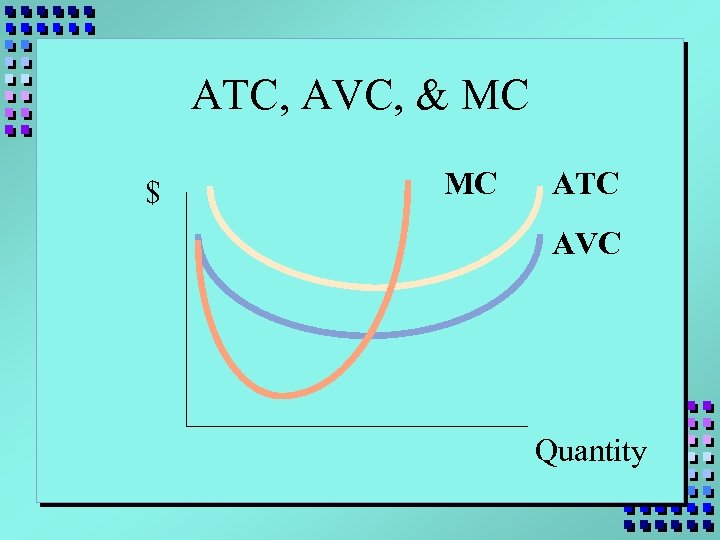 ATC, AVC, & MC $ MC ATC AVC Quantity 