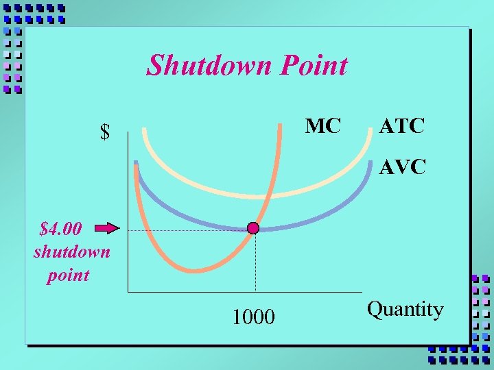 Shutdown Point MC $ ATC AVC $4. 00 shutdown point 1000 Quantity 