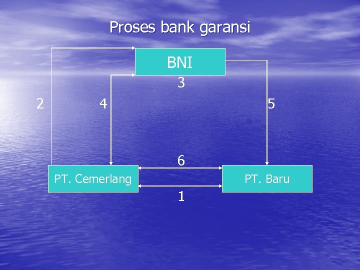 Proses bank garansi BNI 3 2 4 5 6 PT. Cemerlang PT. Baru 1