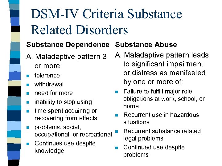 DSM-IV Criteria Substance Related Disorders Substance Dependence Substance Abuse A. Maladaptive pattern 3 A.