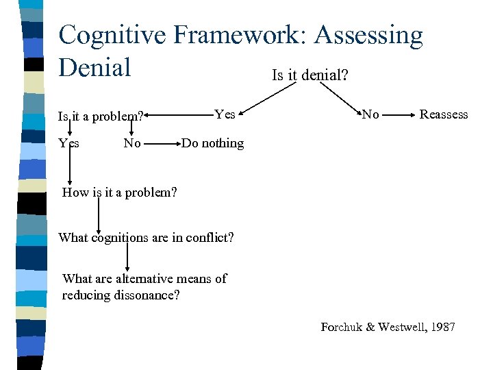 Cognitive Framework: Assessing Denial Is it denial? Is it a problem? Yes No Reassess