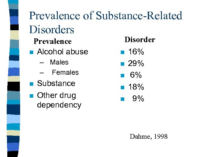 Prevalence of Substance-Related Disorders Prevalence n Alcohol abuse – Males – Females n n