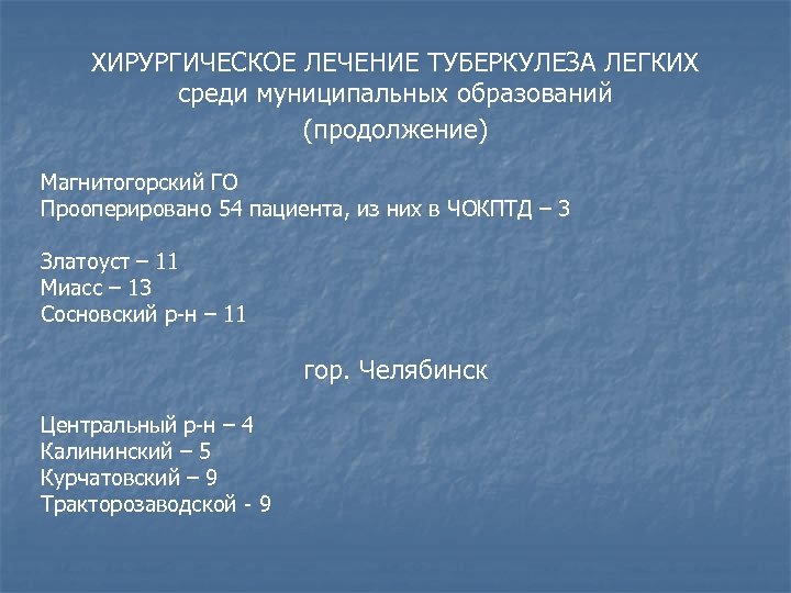 ХИРУРГИЧЕСКОЕ ЛЕЧЕНИЕ ТУБЕРКУЛЕЗА ЛЕГКИХ среди муниципальных образований (продолжение) Магнитогорский ГО Прооперировано 54 пациента, из