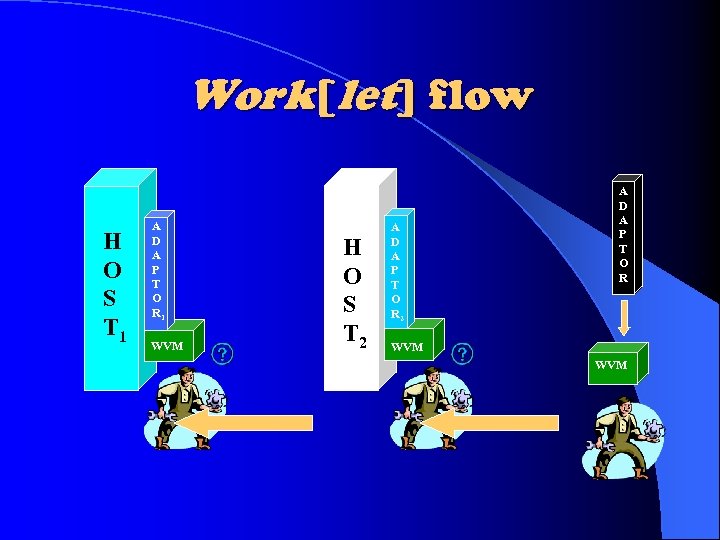 Work[let] flow H O S T 1 A D A P T O R