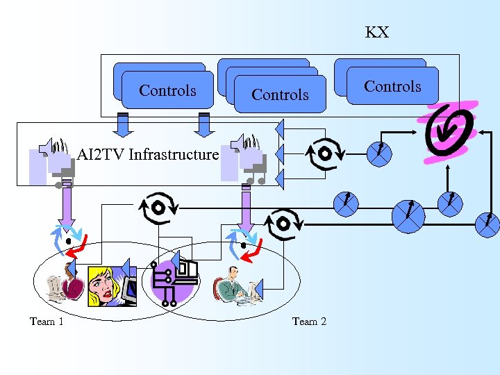 KX Controls Controls AI 2 TV Infrastructure Team 1 Team 2 Controls 