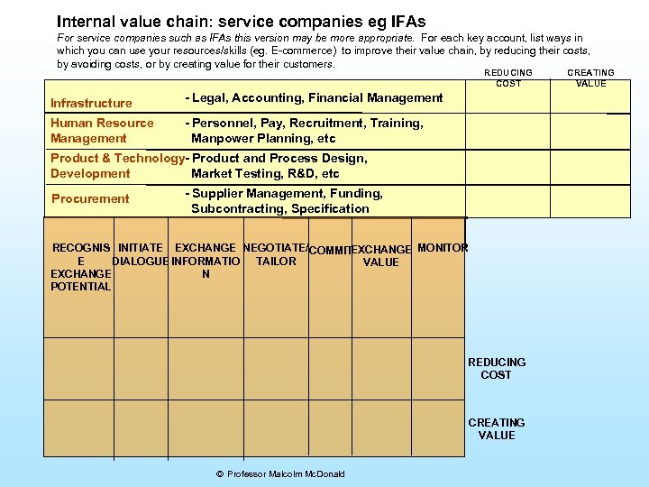 Internal value chain: service companies eg IFAs For service companies such as IFAs this