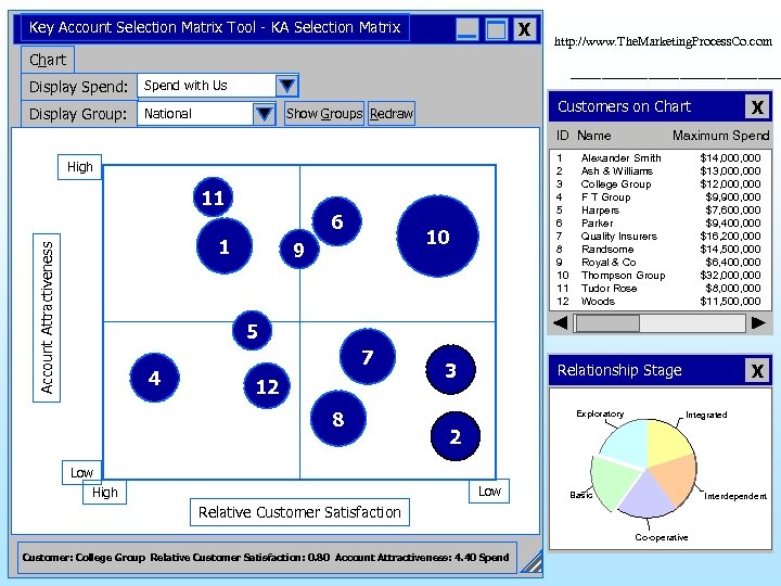 Key Account Selection Matrix Tool - KA Selection Matrix X http: //www. The. Marketing.