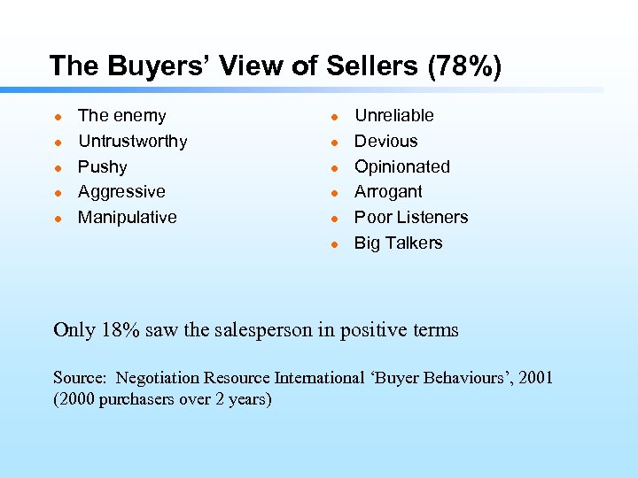 The Buyers’ View of Sellers (78%) l l l The enemy Untrustworthy Pushy Aggressive