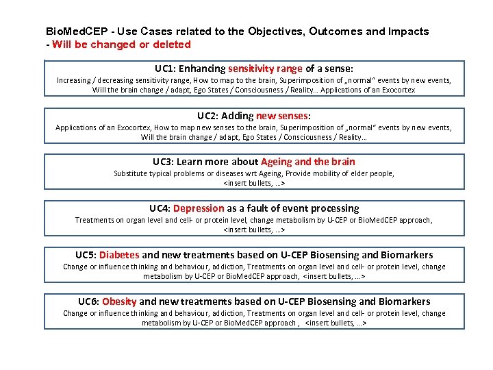 Bio. Med. CEP - Use Cases related to the Objectives, Outcomes and Impacts -