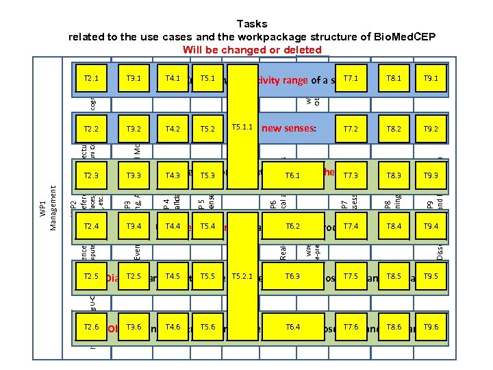 T 2. 2 T 8. 1 T 9. 1 T 8. 2 T 9.