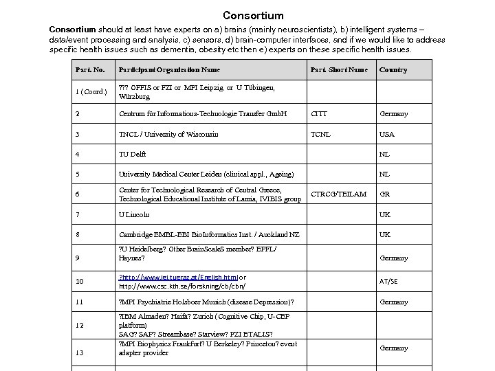 Consortium should at least have experts on a) brains (mainly neuroscientists), b) intelligent systems