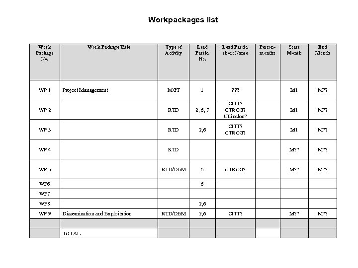 Workpackages list Work Package No. WP 1 Work Package Title Project Management Type of
